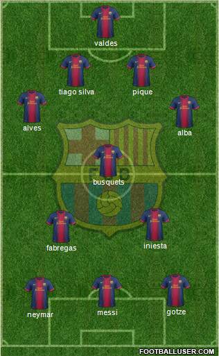 F.C. Barcelona Formation 2013