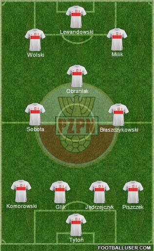 Poland Formation 2013