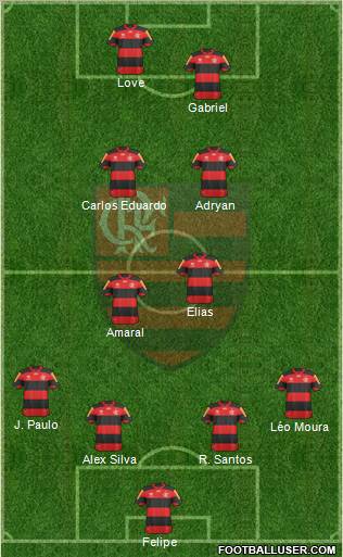 CR Flamengo Formation 2013