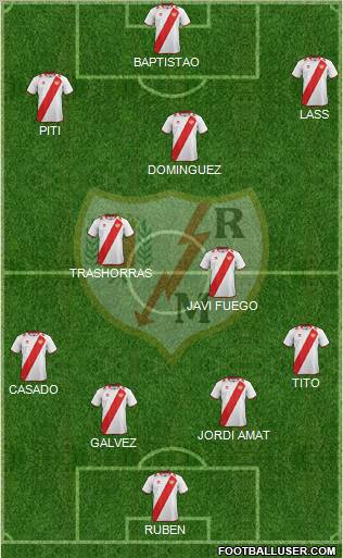 Rayo Vallecano de Madrid S.A.D. Formation 2013