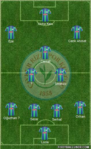 Çaykur Rizespor Formation 2013