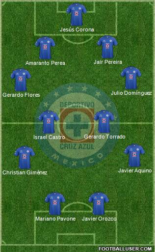 Club Deportivo Cruz Azul Formation 2013