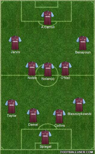 West Ham United Formation 2013