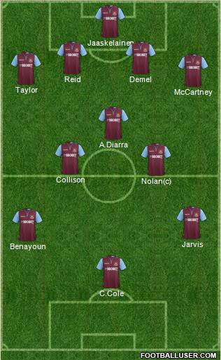 West Ham United Formation 2013