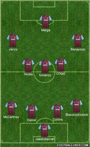 West Ham United Formation 2013