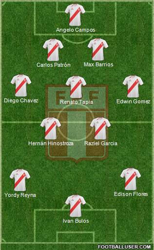 Peru Formation 2013