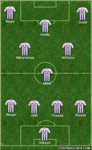 Perth Glory Formation 2013