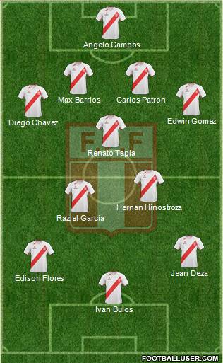 Peru Formation 2013