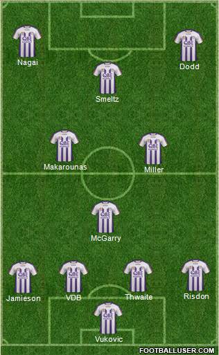 Perth Glory Formation 2013