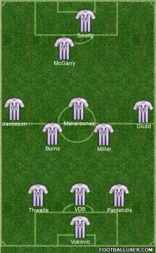 Perth Glory Formation 2013