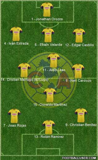 Club de Fútbol América Formation 2013