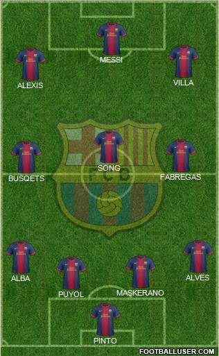 F.C. Barcelona Formation 2013