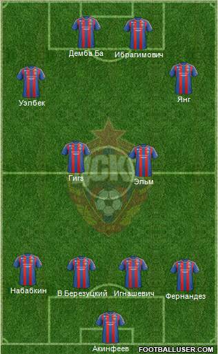 CSKA Moscow Formation 2013