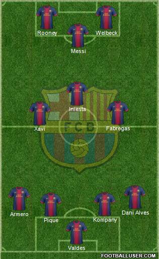 F.C. Barcelona Formation 2013