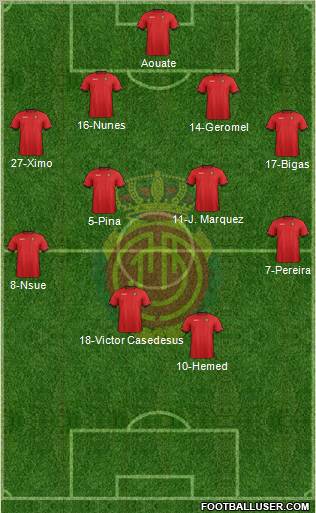 R.C.D. Mallorca S.A.D. Formation 2013