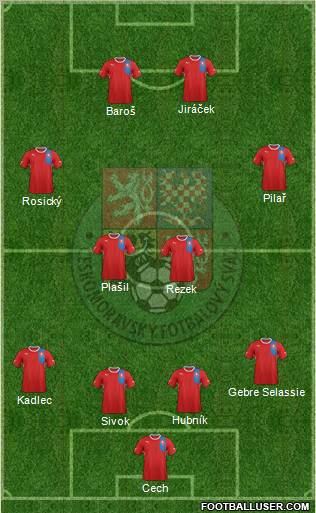 Czech Republic Formation 2013