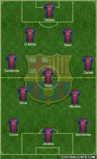 F.C. Barcelona Formation 2013