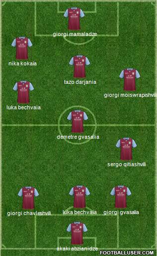 Aston Villa Formation 2013