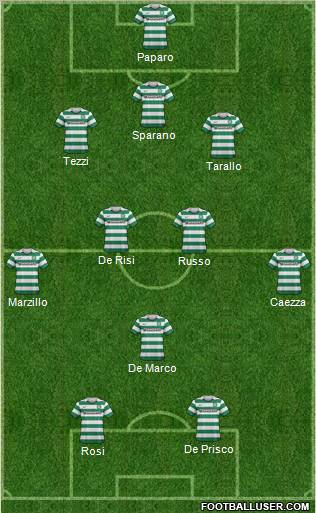 Celtic Formation 2013