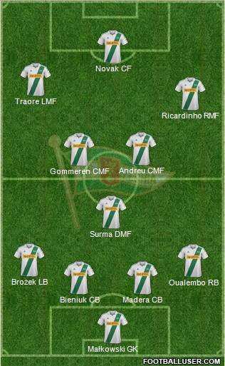 Lechia Gdansk Formation 2013