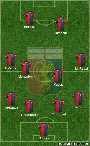 Genoa Formation 2013