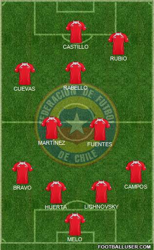 Chile Formation 2013