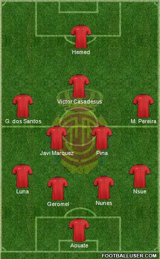 R.C.D. Mallorca S.A.D. Formation 2013