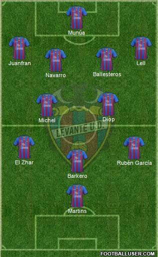 Levante U.D., S.A.D. Formation 2013