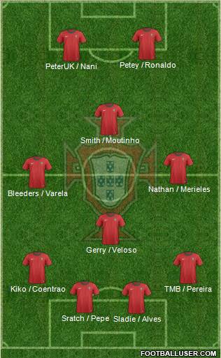 Portugal Formation 2013