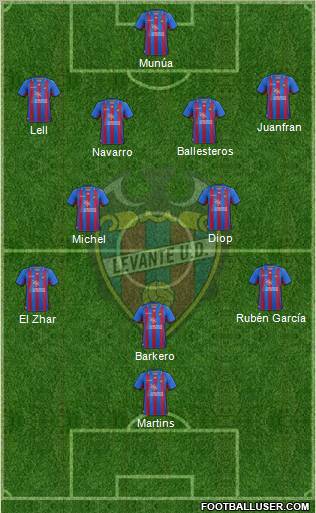 Levante U.D., S.A.D. Formation 2013