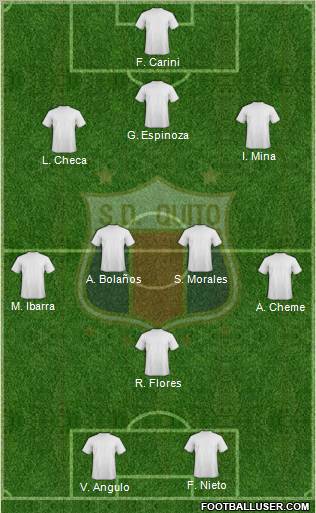 S Deportivo Quito Formation 2013