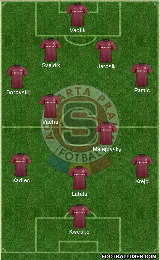 Sparta Prague Formation 2013