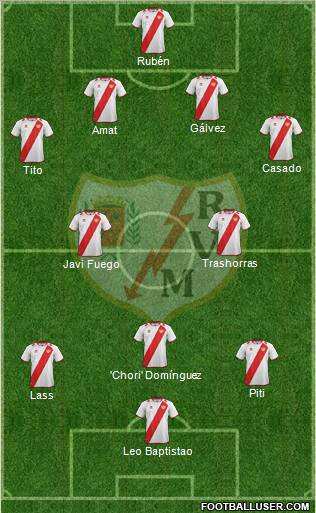 Rayo Vallecano de Madrid S.A.D. Formation 2013