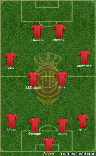 R.C.D. Mallorca S.A.D. Formation 2013