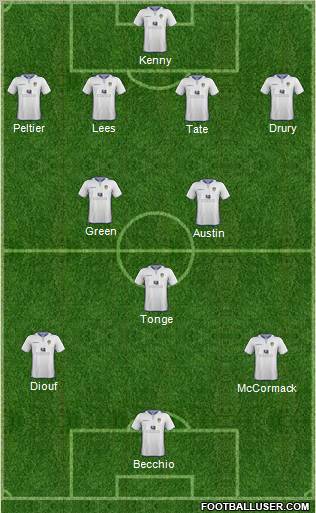 Leeds United Formation 2013