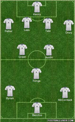 Leeds United Formation 2013