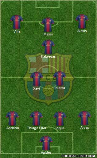 F.C. Barcelona Formation 2013