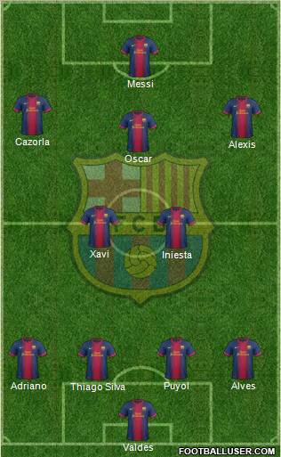 F.C. Barcelona Formation 2013