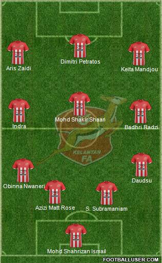 Kelantan Formation 2013