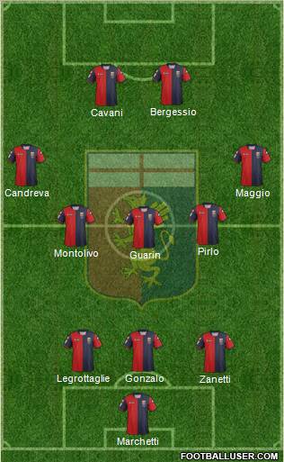 Genoa Formation 2013