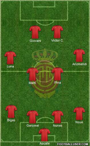 R.C.D. Mallorca S.A.D. Formation 2013