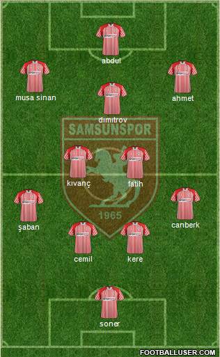 Samsunspor Formation 2013