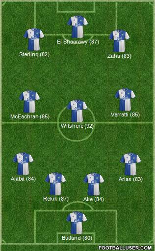 Bristol Rovers Formation 2013