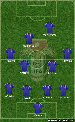 Japan Formation 2013