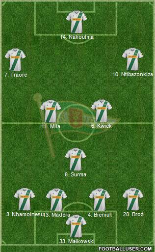 Lechia Gdansk Formation 2013