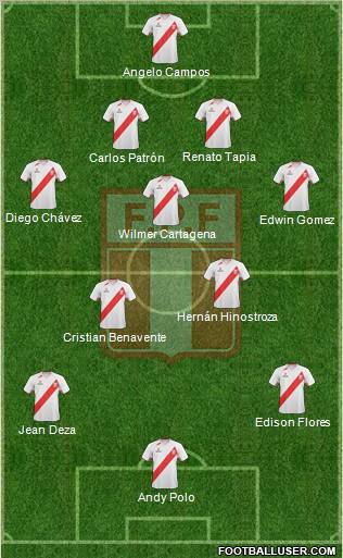 Peru Formation 2013