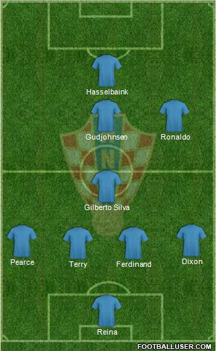 Croatia Formation 2013