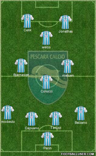 Pescara Formation 2013