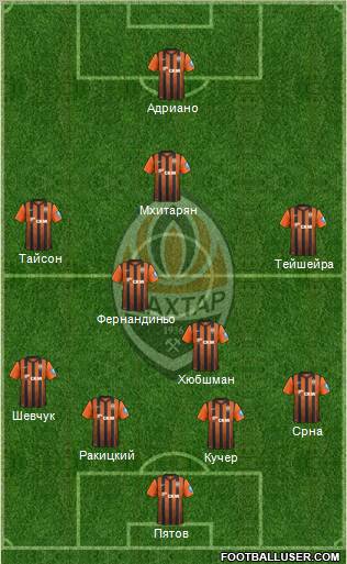 Shakhtar Donetsk Formation 2013