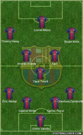 F.C. Barcelona Formation 2013